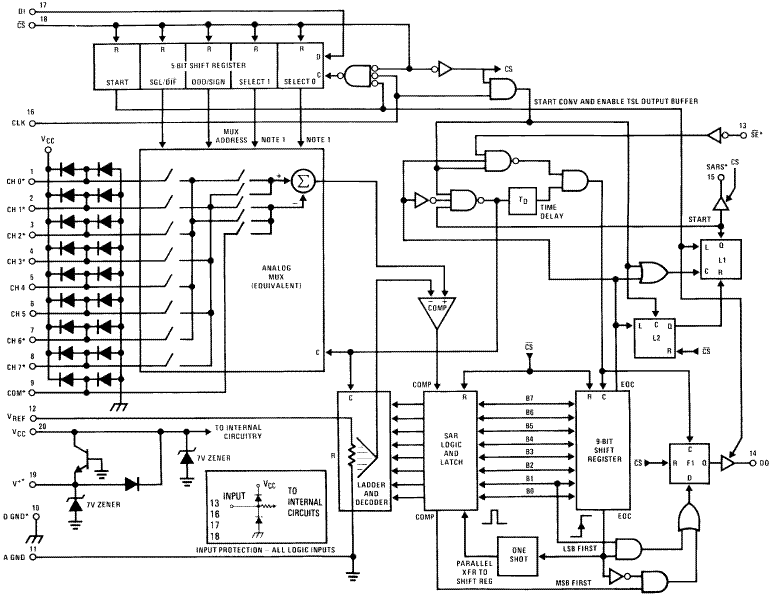 ADC0834-N product image