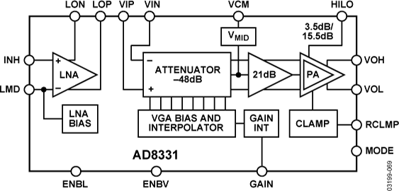 AD8331 product image