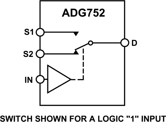 ADG752 product image