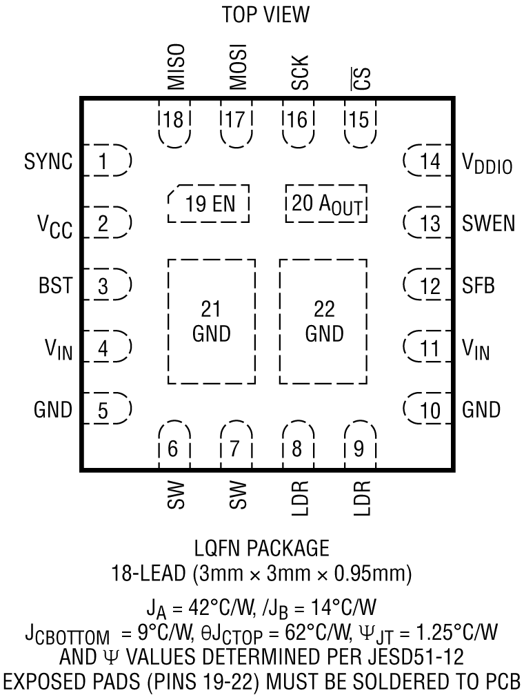 LT8722 product image
