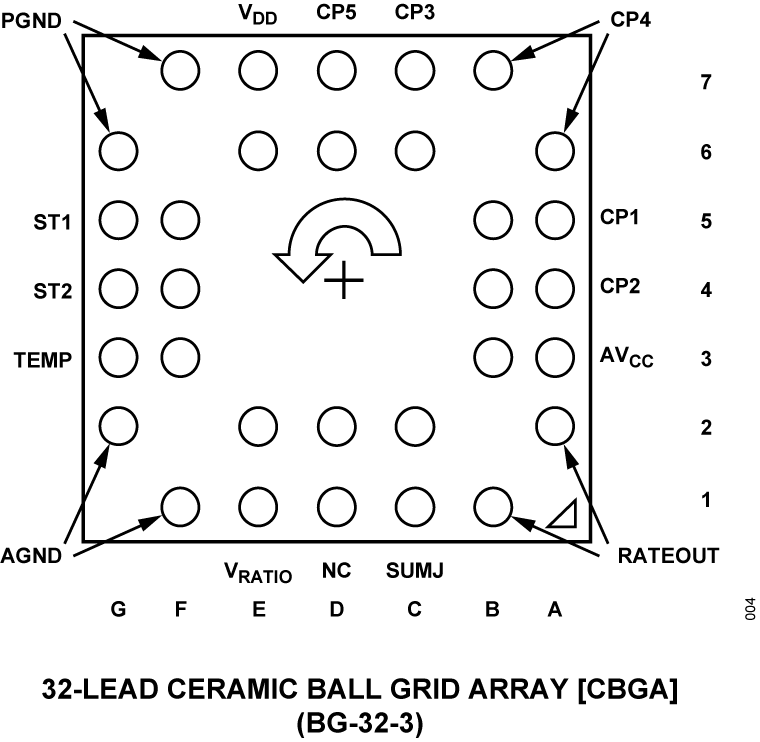 ADXRS642 product image