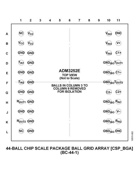 ADM3252 ADM3252