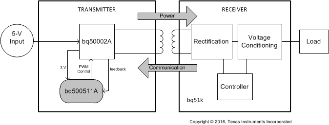 BQ500511A product image