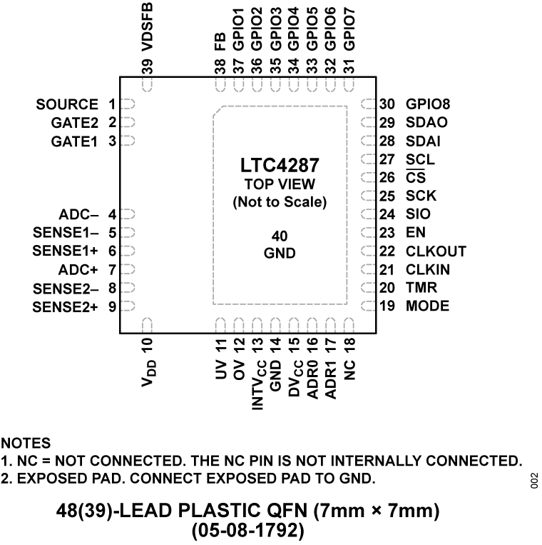 LTC4287 product image