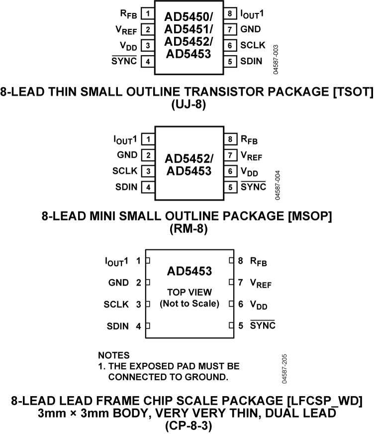 AD5453 product image