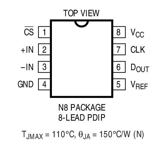 LTC1091 product image