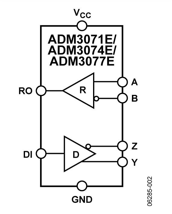 ADM3077E product image