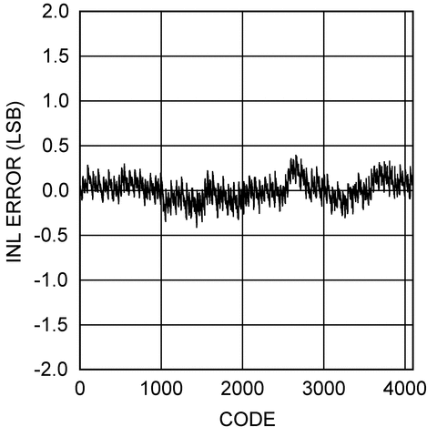ADC121C027 product image