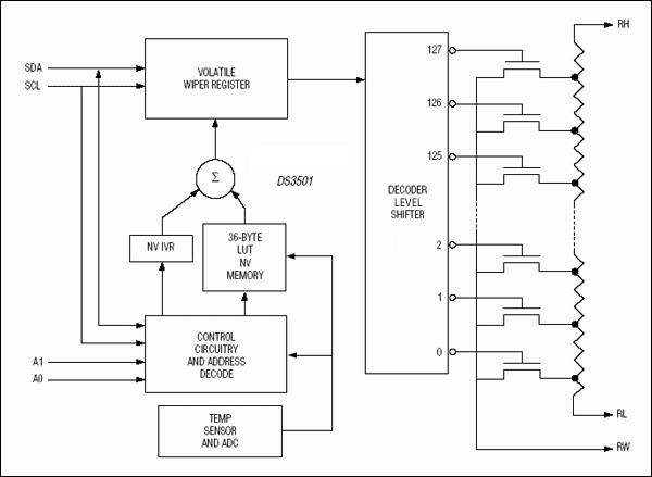 DS3501 product image