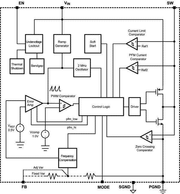 LM3676 product image