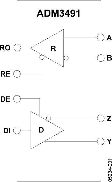 ADM3491 ADM3491