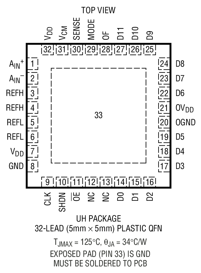 LTC2253 product image