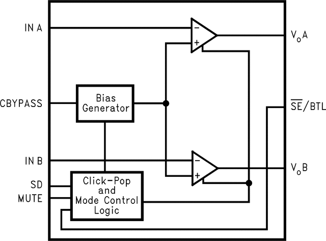 LM4916 product image