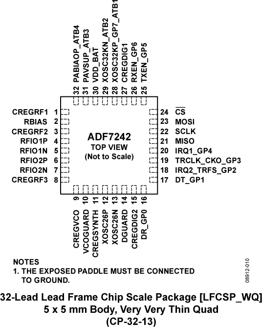 ADF7242 product image