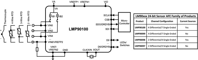 LMP90097 product image