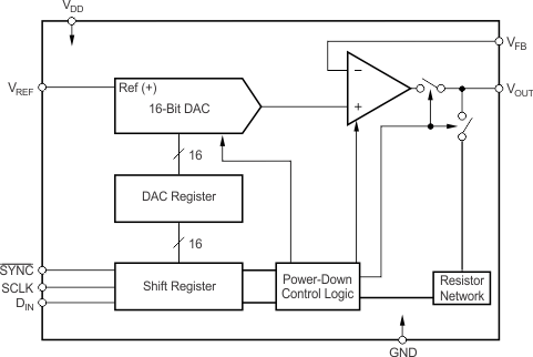 DAC8501
