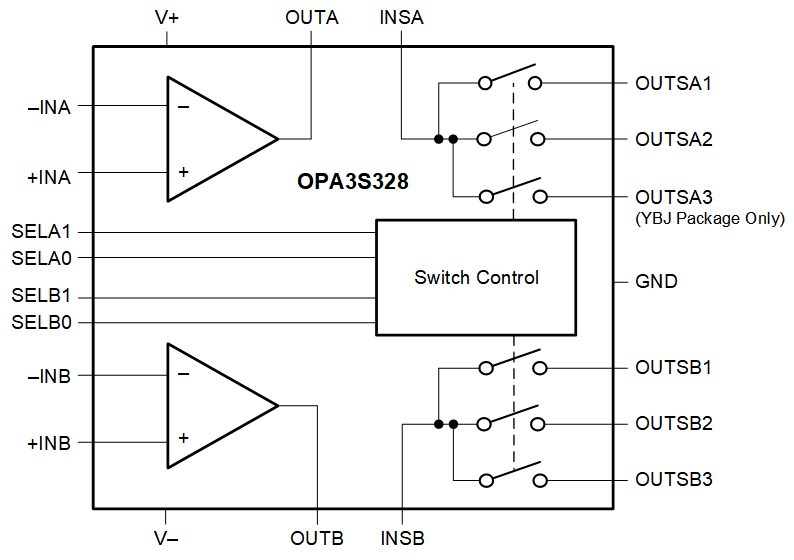 OPA3S328 product image