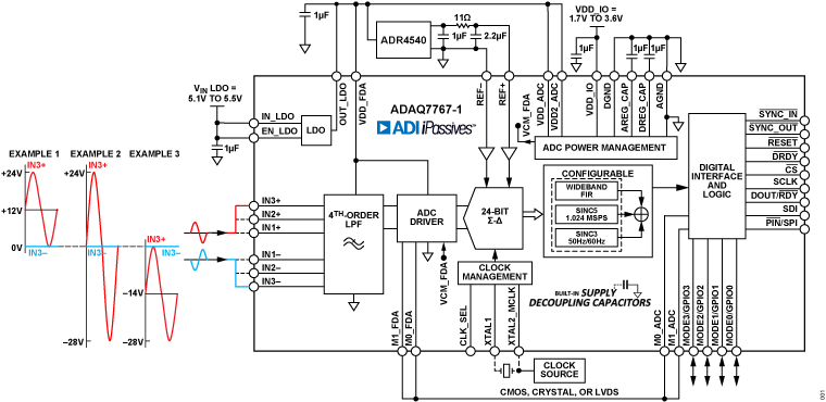 ADAQ7767-1 product image