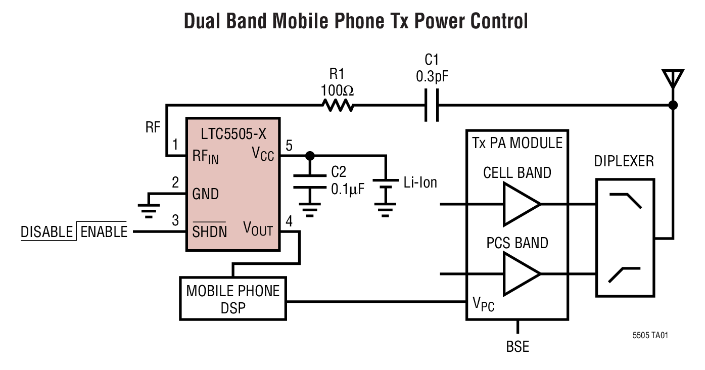 LTC5505 product image