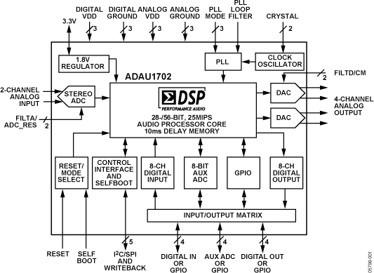 ADAU1702 product image