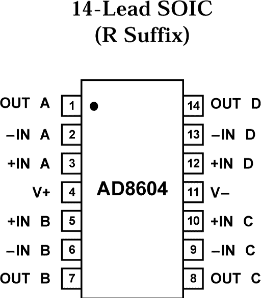 AD8604 AD8604