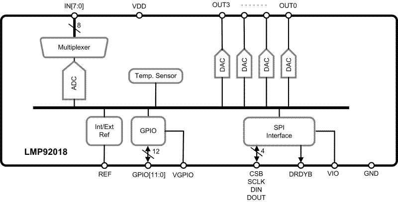 LMP92018 product image