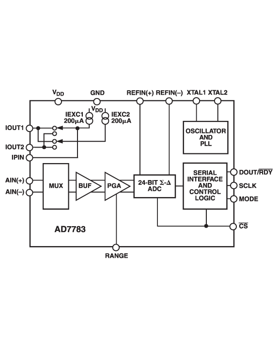 AD7783 product image