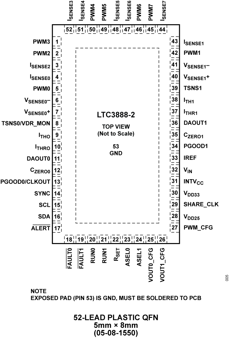 LTC3888 product image