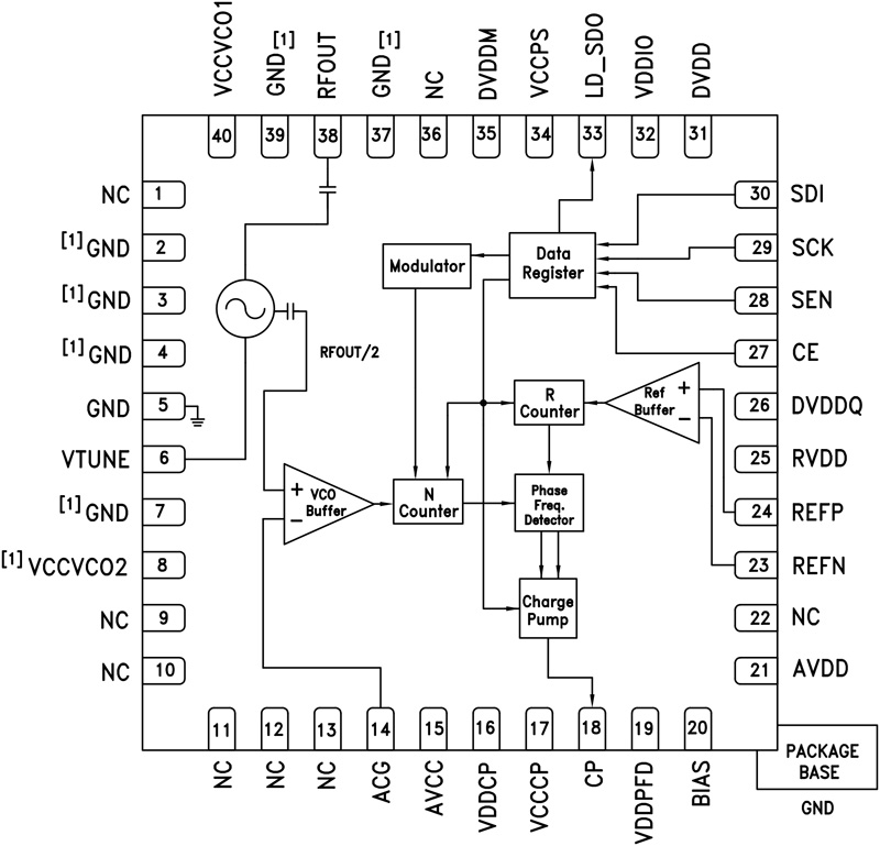 HMC764 product image