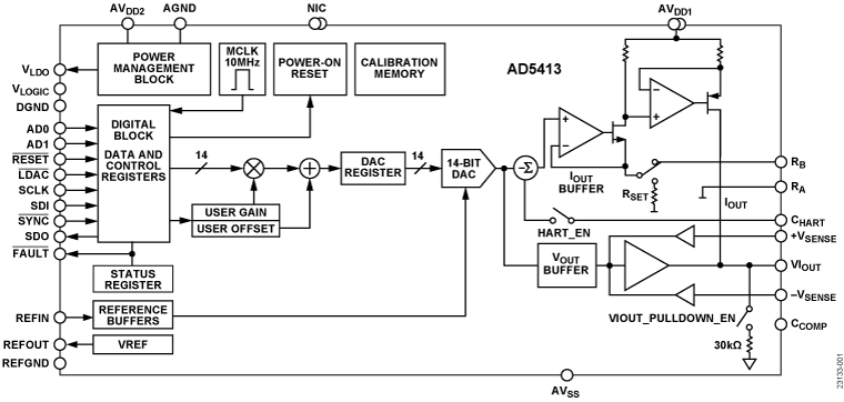 AD5413 product image