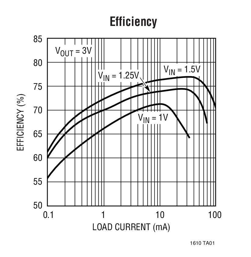 LT1610 product image
