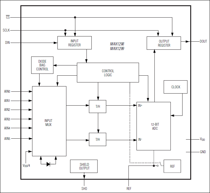 MAX1298 product image