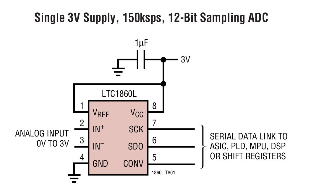 LTC1860L product image