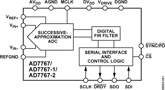 AD7767 product image