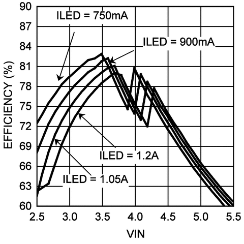 LM3554 product image