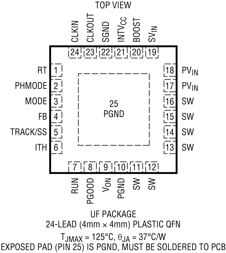 LTC3605 product image