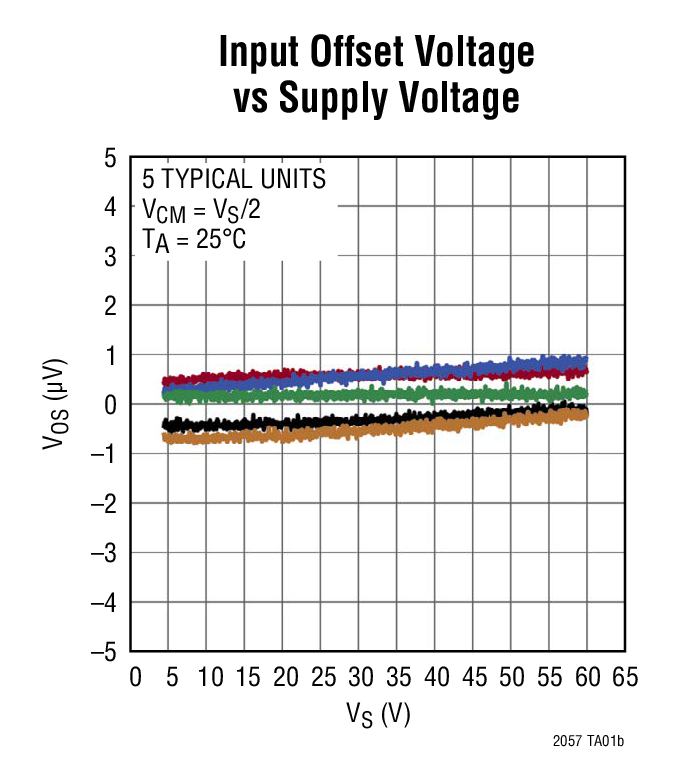 LTC2057LTC2057HV product image