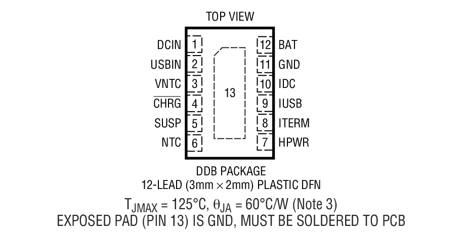 LTC4097 product image