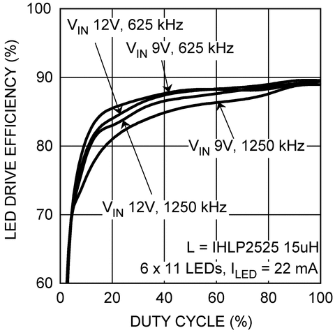 LP8543 product image