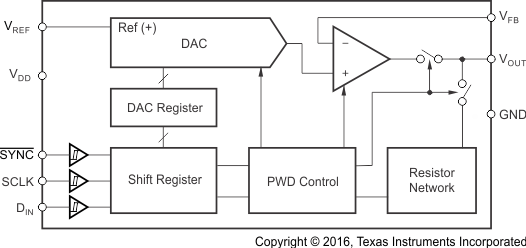 DAC8551-Q1 product image