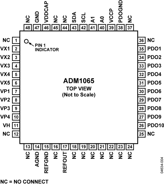 ADM1065 product image