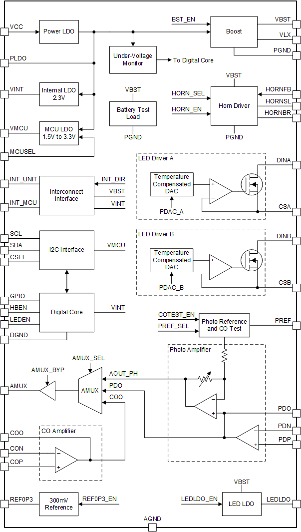 TPS8802 product image