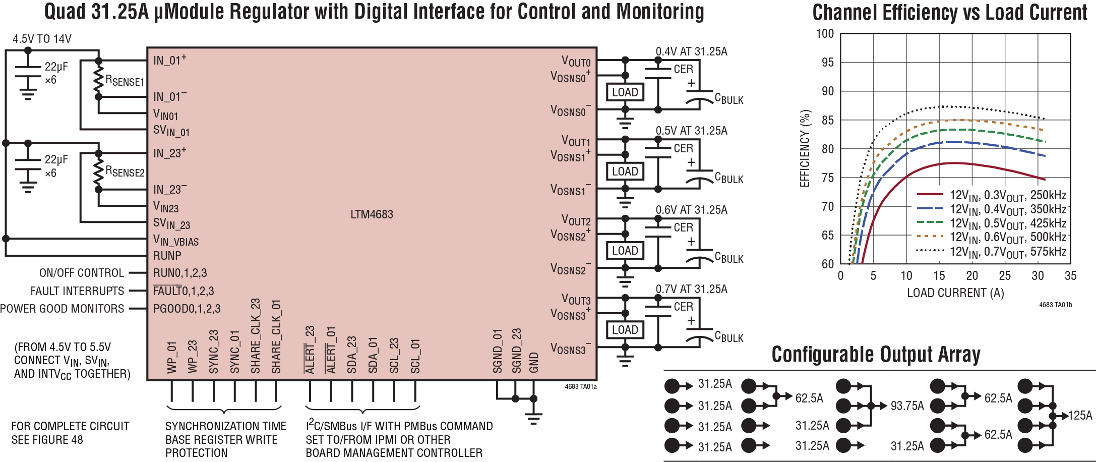 LTM4683 product image