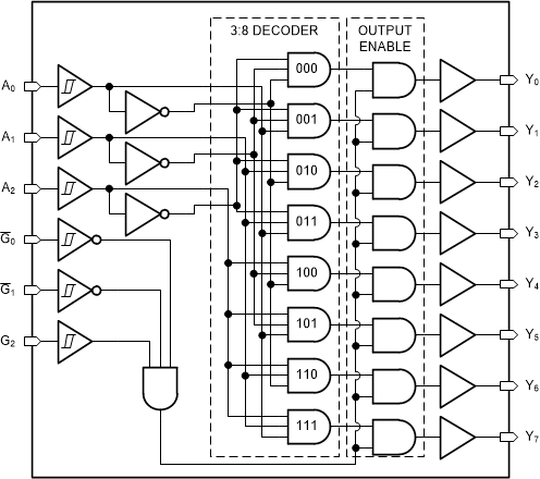 SN74AHC238 product image