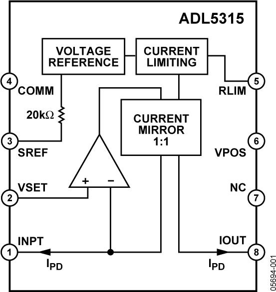ADL5315 ADL5315