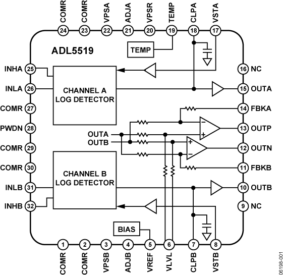 ADL5519 ADL5519