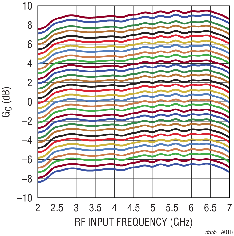 LTC5555 product image