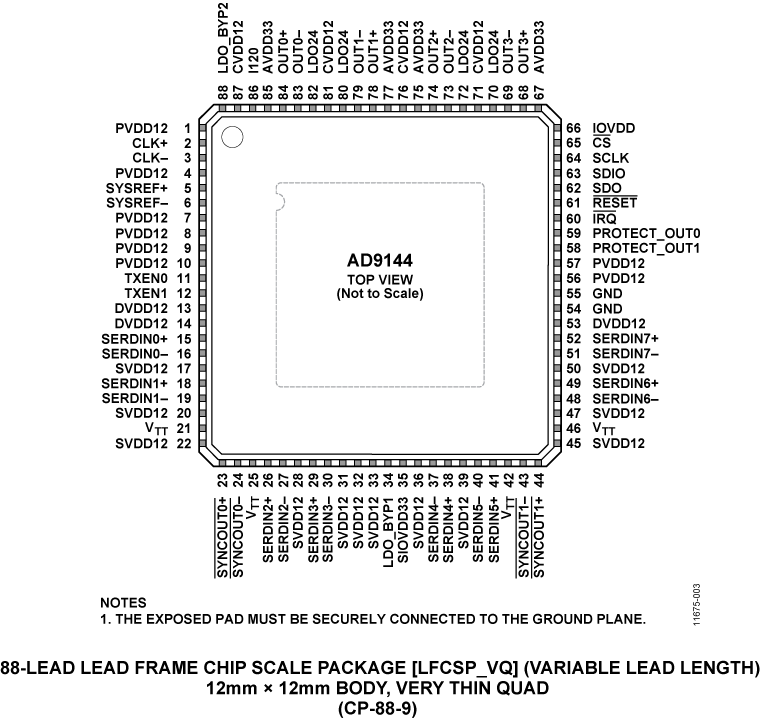 AD9144 product image