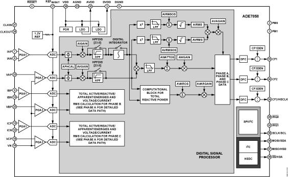 ADE7858 product image