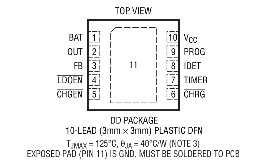 LTC4063 product image